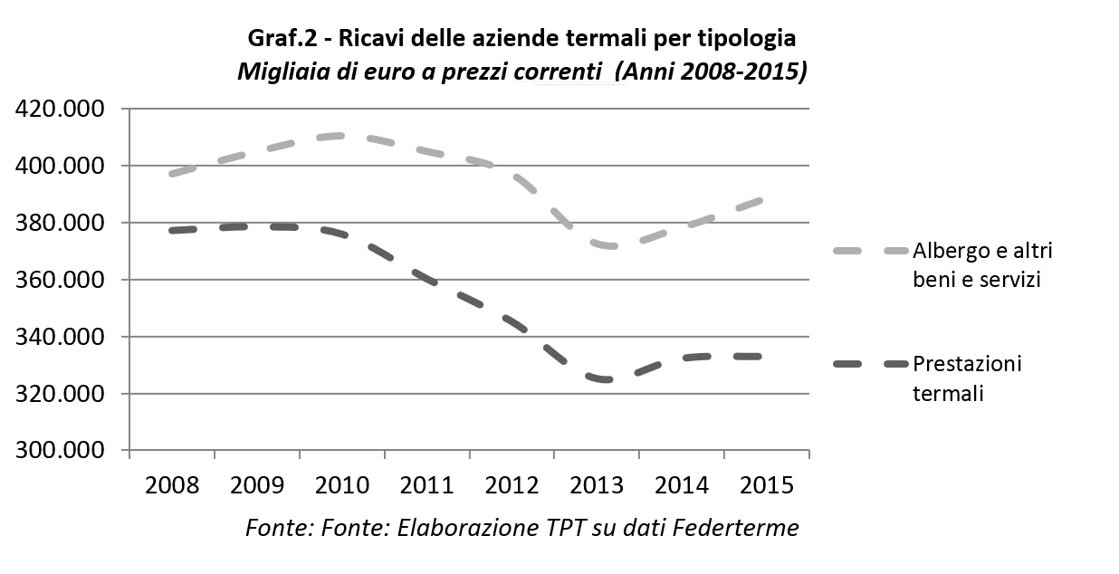 Grafico 4