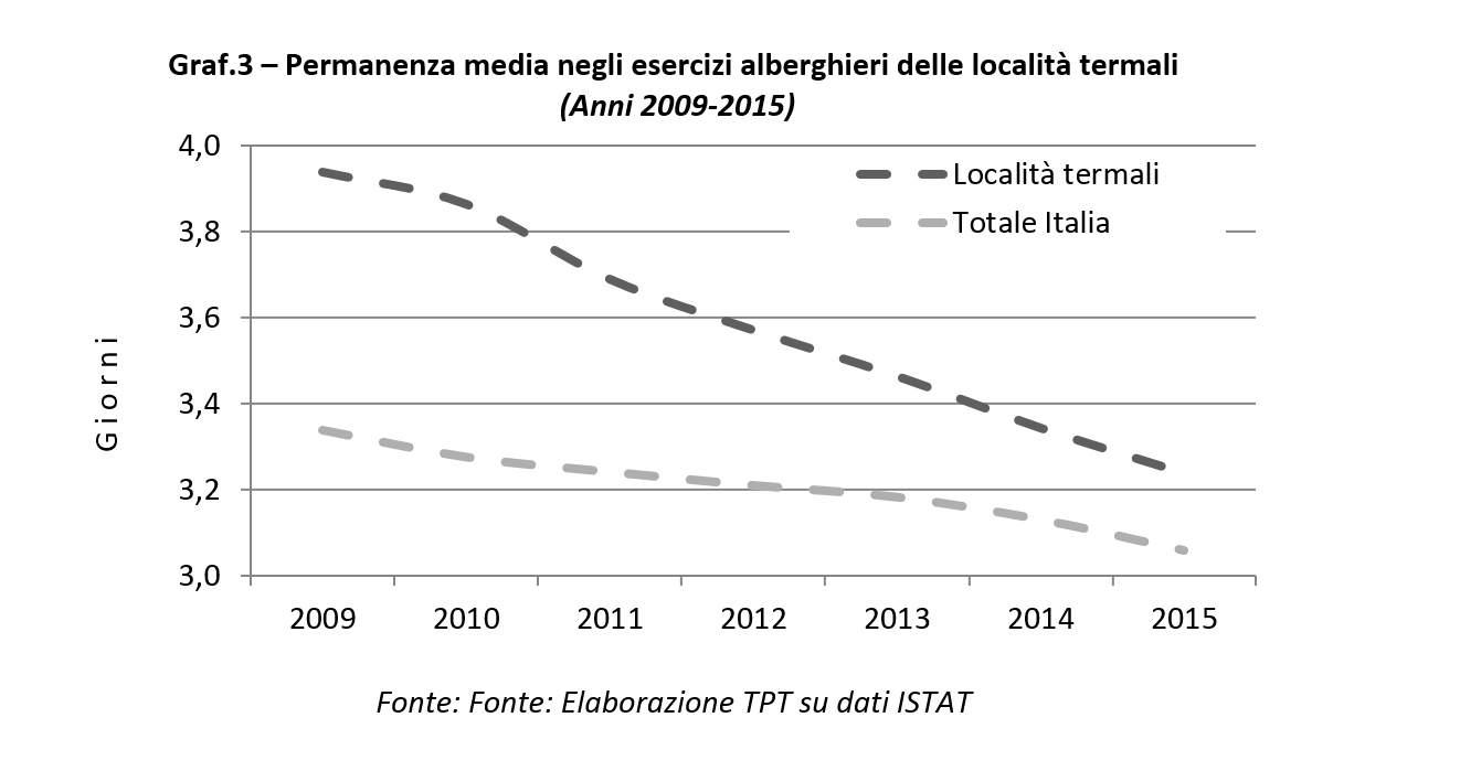 Grafico 5