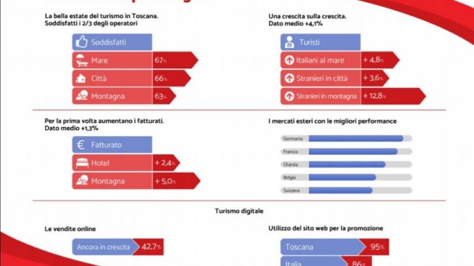 Turismo: i risultati dell'estate 2017 in Toscana